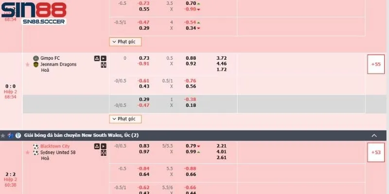 Các sản phẩm nổi bật thu hút sự quan tâm của cược thủ