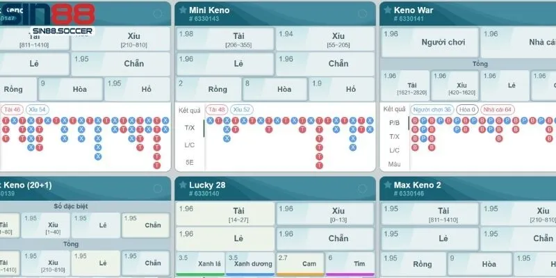 Các thủ thuật hữu ích khi chơi Keno  